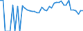 Indicator: 90% Confidence Interval: Lower Bound of Estimate of Percent of People of All Ages in Poverty for Gem County, ID