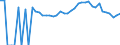 Indicator: 90% Confidence Interval: Upper Bound of Estimate of Percent of People of All Ages in Poverty for Gem County, ID