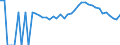 Indicator: 90% Confidence Interval: Upper Bound of Estimate of Percent of People Age 0-17 in Poverty for Gem County, ID