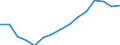 Indicator: Population Estimate,: by Sex, Total Population (5-year estimate) in Gooding County, ID