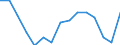 Indicator: Population Estimate,: Total, Not Hispanic or Latino, Black or African American Alone (5-year estimate) in Gooding County, ID