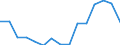 Indicator: Population Estimate,: olds with Children as a Percentage of Households with Children (5-year estimate) in Gooding County, ID