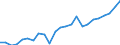 Indicator: Gross Domestic Product:: All Industries in Gooding County, ID