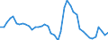 Indicator: Unemployment Rate in Gooding County, ID: 