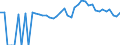 Indicator: 90% Confidence Interval: Upper Bound of Estimate of People of All Ages in Poverty for Gooding County, ID