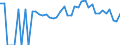 Indicator: 90% Confidence Interval: Lower Bound of Estimate of Percent of People of All Ages in Poverty for Gooding County, ID