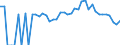 Indicator: 90% Confidence Interval: Lower Bound of Estimate of Percent of People Age 0-17 in Poverty for Gooding County, ID