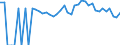 Indicator: 90% Confidence Interval: Upper Bound of Estimate of Percent of People of All Ages in Poverty for Gooding County, ID