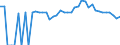 Indicator: 90% Confidence Interval: Upper Bound of Estimate of Percent of People Age 0-17 in Poverty for Gooding County, ID