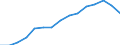 Indicator: Population Estimate,: by Sex, Total Population (5-year estimate) in Idaho County, ID