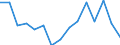 Indicator: Population Estimate,: Total, Not Hispanic or Latino, Black or African American Alone (5-year estimate) in Idaho County, ID