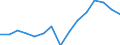 Indicator: Population Estimate,: Total, Not Hispanic or Latino, American Indian and Alaska Native Alone (5-year estimate) in Idaho County, ID