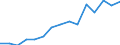 Indicator: Population Estimate,: Total, Not Hispanic or Latino, Asian Alone (5-year estimate) in Idaho County, ID