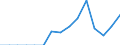 Indicator: Population Estimate,: Total, Not Hispanic or Latino, Two or More Races, Two Races Including Some Other Race (5-year estimate) in Idaho County, ID