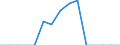 Indicator: Population Estimate,: Total, Hispanic or Latino, Black or African American Alone (5-year estimate) in Idaho County, ID