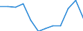 Indicator: Population Estimate,: Migration Flow (5-year estimate) for Idaho County, ID (DISCONTINUED)