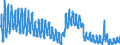 Indicator: Unemployment Rate in Idaho County, ID: 