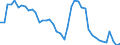 Indicator: Unemployment Rate in Idaho County, ID: 