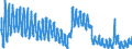 Indicator: Unemployed Persons in Idaho County, ID: 