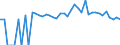 Indicator: 90% Confidence Interval: Lower Bound of Estimate of People of All Ages in Poverty for Idaho County, ID