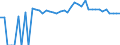 Indicator: 90% Confidence Interval: Upper Bound of Estimate of People of All Ages in Poverty for Idaho County, ID