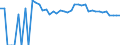 Indicator: 90% Confidence Interval: Upper Bound of Estimate of People Age 0-17 in Poverty for Idaho County, ID