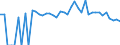 Indicator: 90% Confidence Interval: Lower Bound of Estimate of Percent of People of All Ages in Poverty for Idaho County, ID