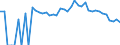 Indicator: 90% Confidence Interval: Lower Bound of Estimate of Percent of People Age 0-17 in Poverty for Idaho County, ID