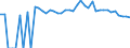 Indicator: 90% Confidence Interval: Upper Bound of Estimate of Percent of People of All Ages in Poverty for Idaho County, ID