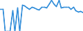 Indicator: Estimated Percent of: People of All Ages in Poverty for Idaho County, ID