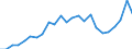 Indicator: Real Gross Domestic Product:: All Industries in Idaho County, ID