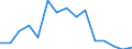 Indicator: Population Estimate,: Total, Not Hispanic or Latino, Native Hawaiian and Other Pacific Islander Alone (5-year estimate) in Jefferson County, ID