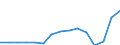 Indicator: Population Estimate,: Total, Not Hispanic or Latino, Two or More Races (5-year estimate) in Jefferson County, ID