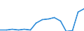 Indicator: Population Estimate,: Total, Not Hispanic or Latino, Two or More Races, Two Races Excluding Some Other Race, and Three or More Races (5-year estimate) in Jefferson County, ID