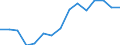 Indicator: Population Estimate,: Total, Hispanic or Latino, Some Other Race Alone (5-year estimate) in Jefferson County, ID