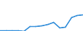 Indicator: Population Estimate,: Total, Hispanic or Latino, Two or More Races, Two Races Including Some Other Race (5-year estimate) in Jefferson County, ID