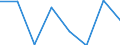 Indicator: Population Estimate,: Hospital Admissions (5-year estimate) in Jefferson County, ID (DISCONTINUED)