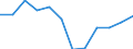 Indicator: Population Estimate,: Migration Flow (5-year estimate) for Jefferson County, ID (DISCONTINUED)