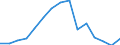 Indicator: Population Estimate,: olds with Children as a Percentage of Households with Children (5-year estimate) in Jefferson County, ID