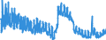 Indicator: Unemployment Rate in Jefferson County, ID: 