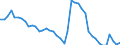 Indicator: Unemployment Rate in Jefferson County, ID: 