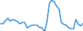 Indicator: Unemployed Persons in Jefferson County, ID: 