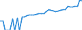 Indicator: 90% Confidence Interval: Lower Bound of Estimate of Median Household Income for Jefferson County, ID