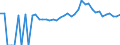 Indicator: 90% Confidence Interval: Lower Bound of Estimate of People of All Ages in Poverty for Jefferson County, ID