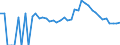 Indicator: 90% Confidence Interval: Lower Bound of Estimate of People Age 0-17 in Poverty for Jefferson County, ID