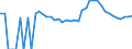 Indicator: 90% Confidence Interval: Upper Bound of Estimate of Related Children Age 5-17 in Families in Poverty for Jefferson County, ID