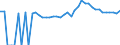 Indicator: 90% Confidence Interval: Upper Bound of Estimate of People of All Ages in Poverty for Jefferson County, ID