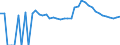 Indicator: 90% Confidence Interval: Upper Bound of Estimate of People Age 0-17 in Poverty for Jefferson County, ID