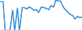 Indicator: 90% Confidence Interval: Lower Bound of Estimate of Percent of Related Children Age 5-17 in Families in Poverty for Jefferson County, ID