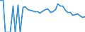 Indicator: 90% Confidence Interval: Lower Bound of Estimate of Percent of People of All Ages in Poverty for Jefferson County, ID
